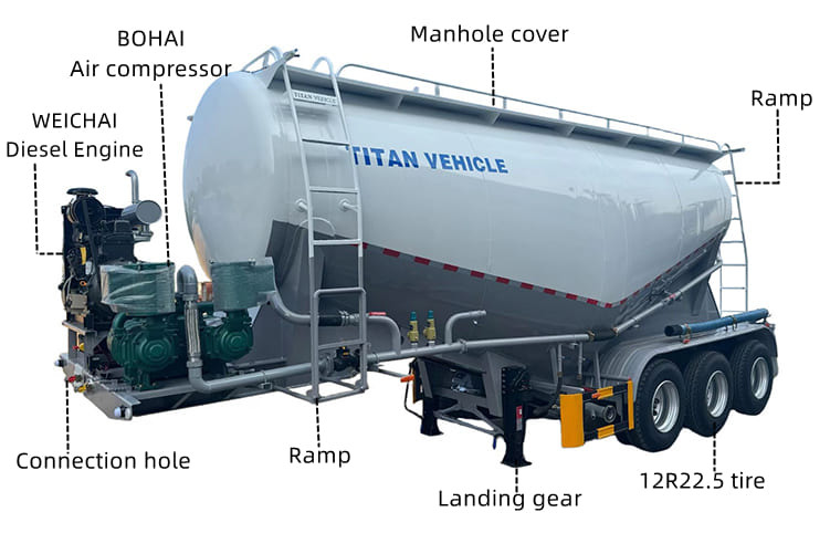 TITAH Bulk Cement Tank Trailer for Slae in Guyana - Poluprikolica cisterna: slika 5 TITAH Bulk Cement Tank Trailer for Slae in Guyana - Poluprikolica cisterna: slika 5