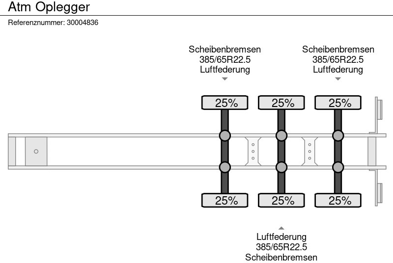 Poluprikolica istovarivača ATM Oplegger: slika 10 Poluprikolica istovarivača ATM Oplegger: slika 10