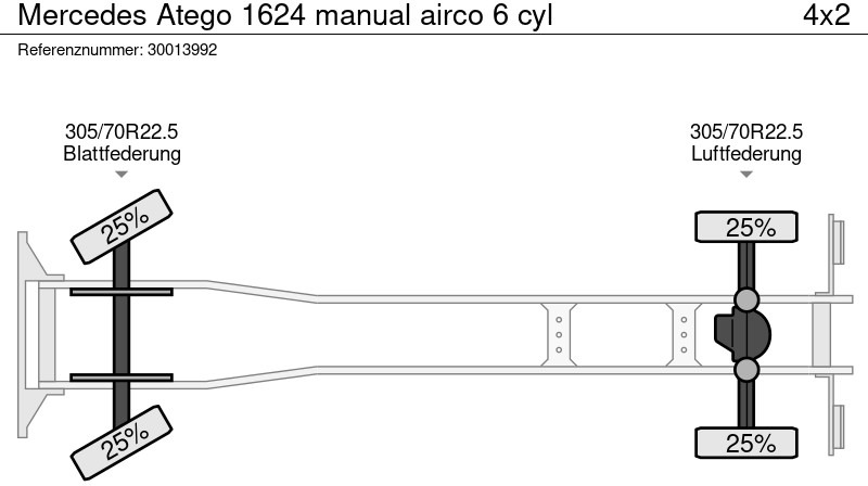 Kamion sa zatvorenim sandukom Mercedes-Benz Atego 1624 manual airco 6 cyl: slika 13