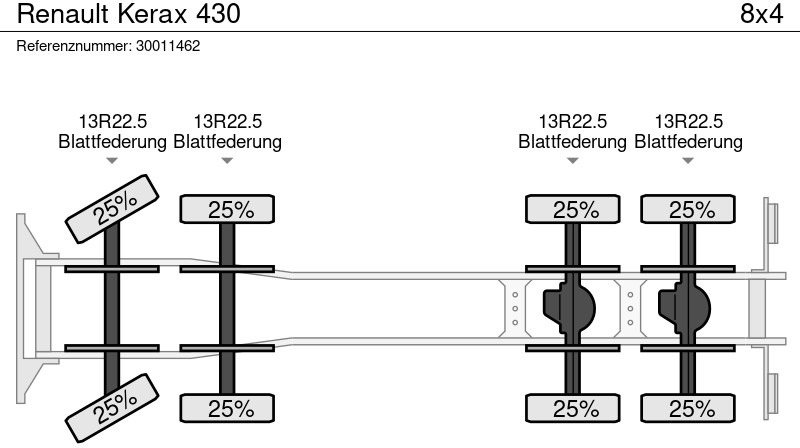 Kamion sa tovarnim sandukom Renault Kerax 430: slika 12