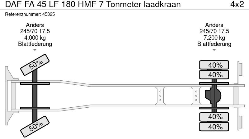 Kamion sa hidrauličnom kukom, Kamion sa dizalicom DAF FA 45 LF 180 HMF 7 Tonmeter laadkraan: slika 20