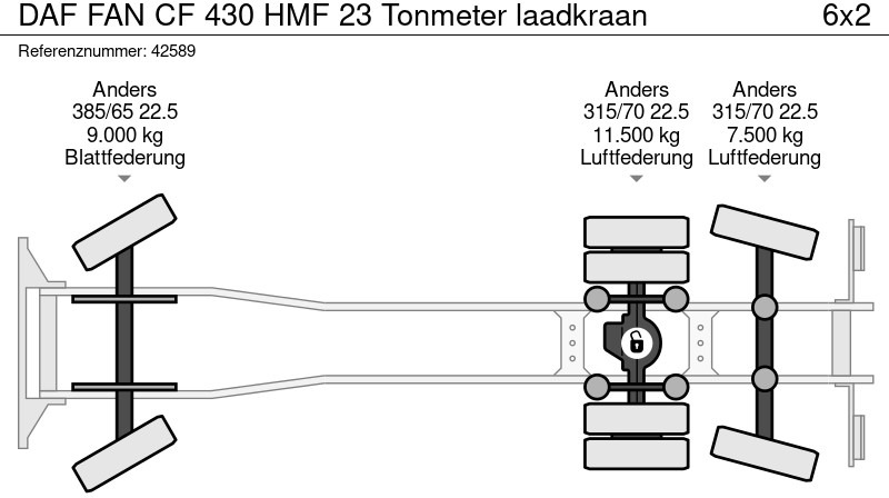 Kamion sa hidrauličnom kukom, Kamion sa dizalicom DAF FAN CF 430 HMF 23 Tonmeter laadkraan: slika 19