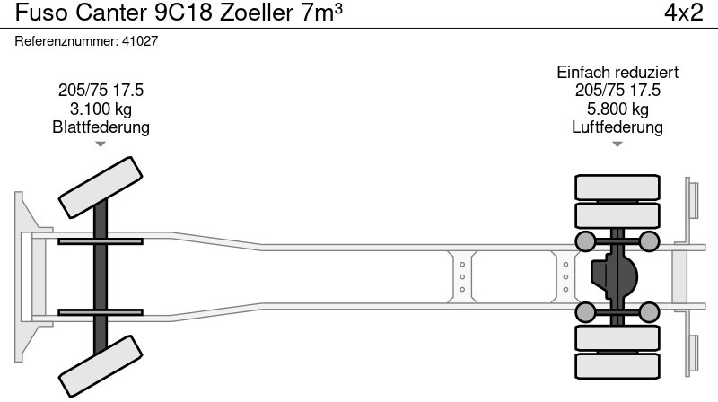 Kamion za smeće FUSO Canter 9C18 Zoeller 7m³: slika 11