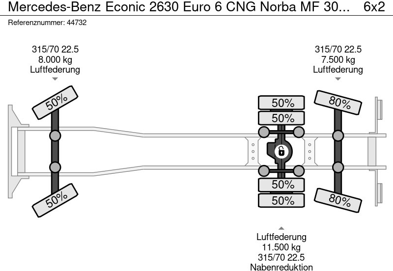 Kamion za smeće Mercedes-Benz Econic 2630 Euro 6 CNG Norba MF 300 18m³ 2 compartimenten just 137.620 km!: slika 19 Kamion za smeće Mercedes-Benz Econic 2630 Euro 6 CNG Norba MF 300 18m³ 2 compartimenten just 137.620 km!: slika 19