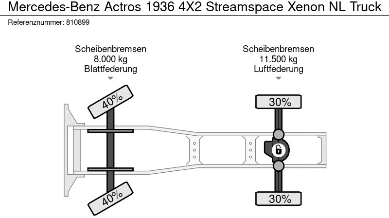 Tegljač Mercedes-Benz Actros 1936 4X2 Streamspace Xenon NL Truck: slika 14