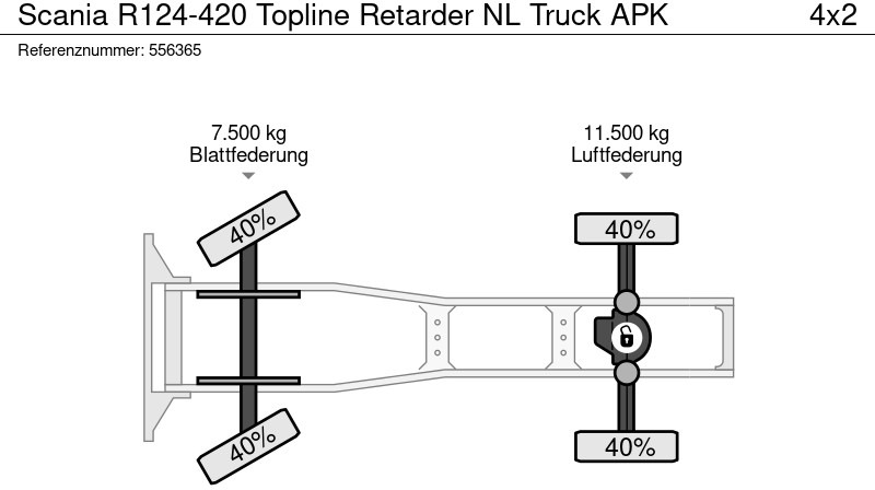 Tegljač Scania R124-420 Topline Retarder NL Truck APK: slika 16