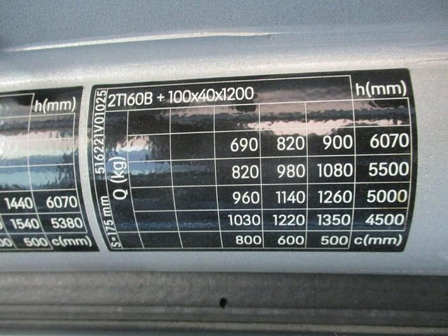 Električni viljuškar Still RX 20-16: slika 18 Električni viljuškar Still RX 20-16: slika 18