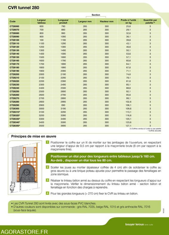Lot de 12 coffres caisson de volet roulant tunnel préfabriqué BIO'BRIC - Instrument/ Oprema: slika 5 Lot de 12 coffres caisson de volet roulant tunnel préfabriqué BIO'BRIC - Instrument/ Oprema: slika 5