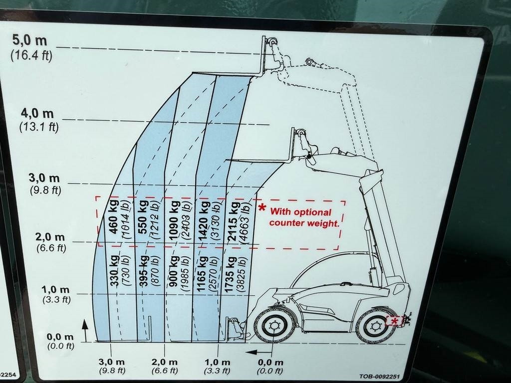 GiANT GT5048 - Teleskopski upravljač: slika 5 GiANT GT5048 - Teleskopski upravljač: slika 5