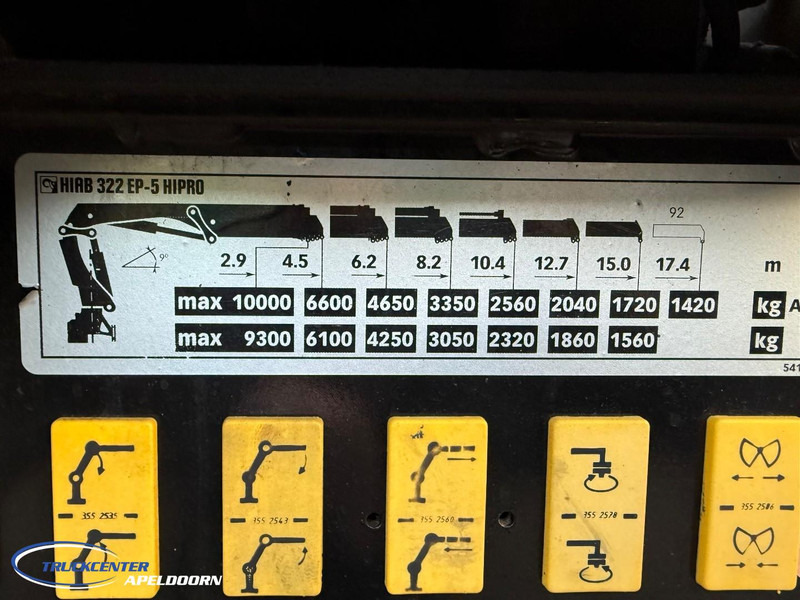 Lizing Scania P124-420 8x4 Naafreductie, Bladgeveerd, Handgeschakeld, HIAB 322 E5 Scania P124-420 8x4 Naafreductie, Bladgeveerd, Handgeschakeld, HIAB 322 E5: slika 7 Lizing Scania P124-420 8x4 Naafreductie, Bladgeveerd, Handgeschakeld, HIAB 322 E5 Scania P124-420 8x4 Naafreductie, Bladgeveerd, Handgeschakeld, HIAB 322 E5: slika 7