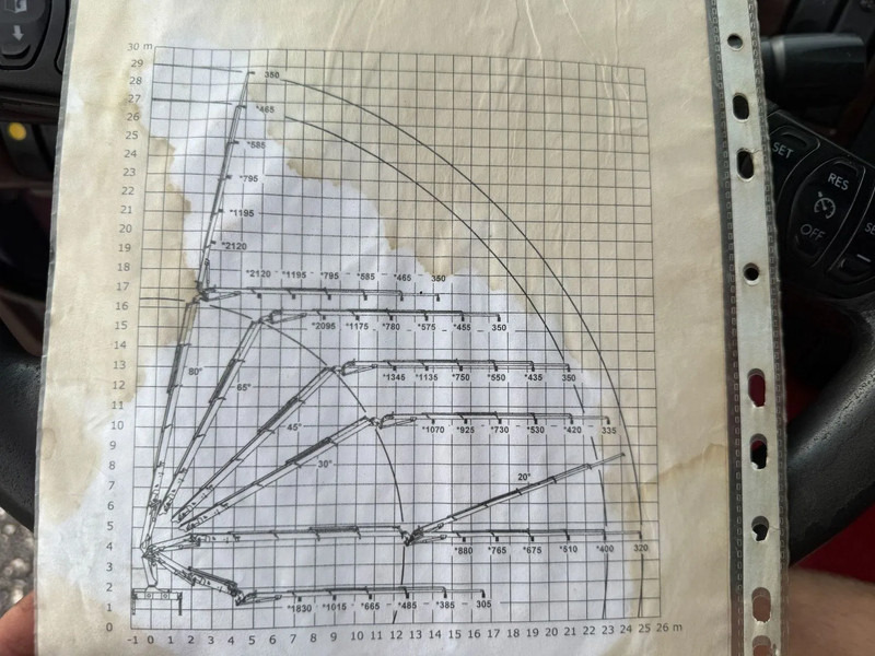 Kamion sa kablovskim sistemom, Kamion sa dizalicom DAF CF 85.460 8X2 + YEAR 2016 HMF CRANE 2620-K4 + FLYJIB + WINCH + REMOTE: slika 14 Kamion sa kablovskim sistemom, Kamion sa dizalicom DAF CF 85.460 8X2 + YEAR 2016 HMF CRANE 2620-K4 + FLYJIB + WINCH + REMOTE: slika 14