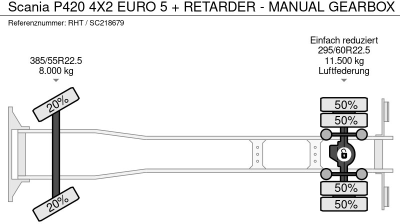 Kamion sa tovarnim sandukom Scania P420 4X2 EURO 5 + RETARDER - MANUAL GEARBOX: slika 17