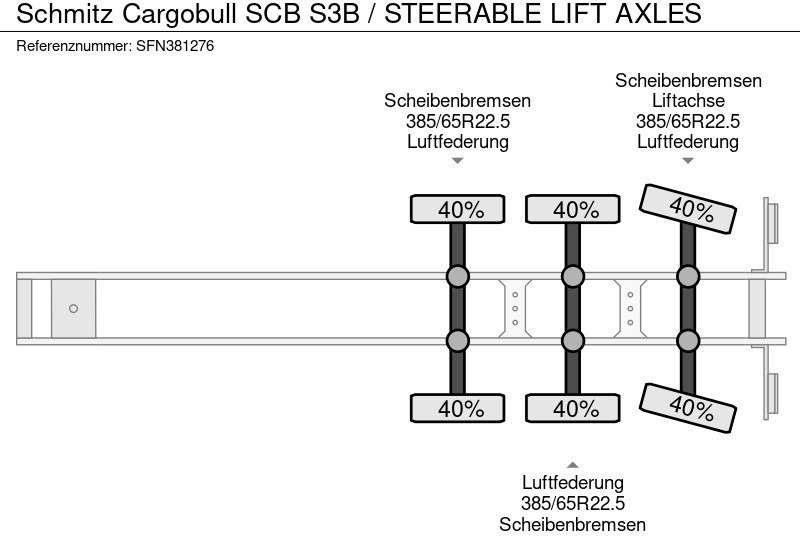 Poluprikolica hladnjače Schmitz Cargobull SCB S3B / STEERABLE LIFT AXLES: slika 8