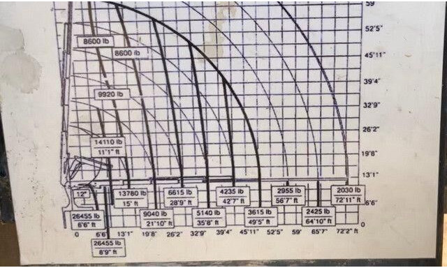 MAN 26.413/26.460 TGA 6x2, Kran Effer 335 5S, Klima - Tegljač: slika 4 MAN 26.413/26.460 TGA 6x2, Kran Effer 335 5S, Klima - Tegljač: slika 4