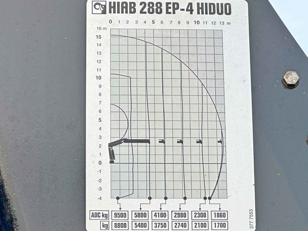 Istovarivač, Kamion sa dizalicom MAN TGS 33.480 * HIAB 288 EP - 4 HIDUO/ FUNK * 6x4: slika 9