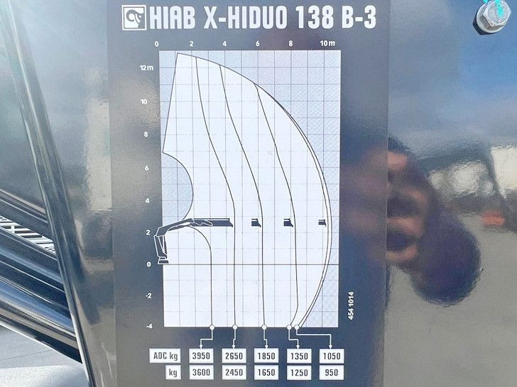 Lizing  Renault C 440* HIAB X-HIDUO 138 B-3 + FUNK + Anhänger Renault C 440* HIAB X-HIDUO 138 B-3 + FUNK + Anhänger: slika 8 Lizing  Renault C 440* HIAB X-HIDUO 138 B-3 + FUNK + Anhänger Renault C 440* HIAB X-HIDUO 138 B-3 + FUNK + Anhänger: slika 8