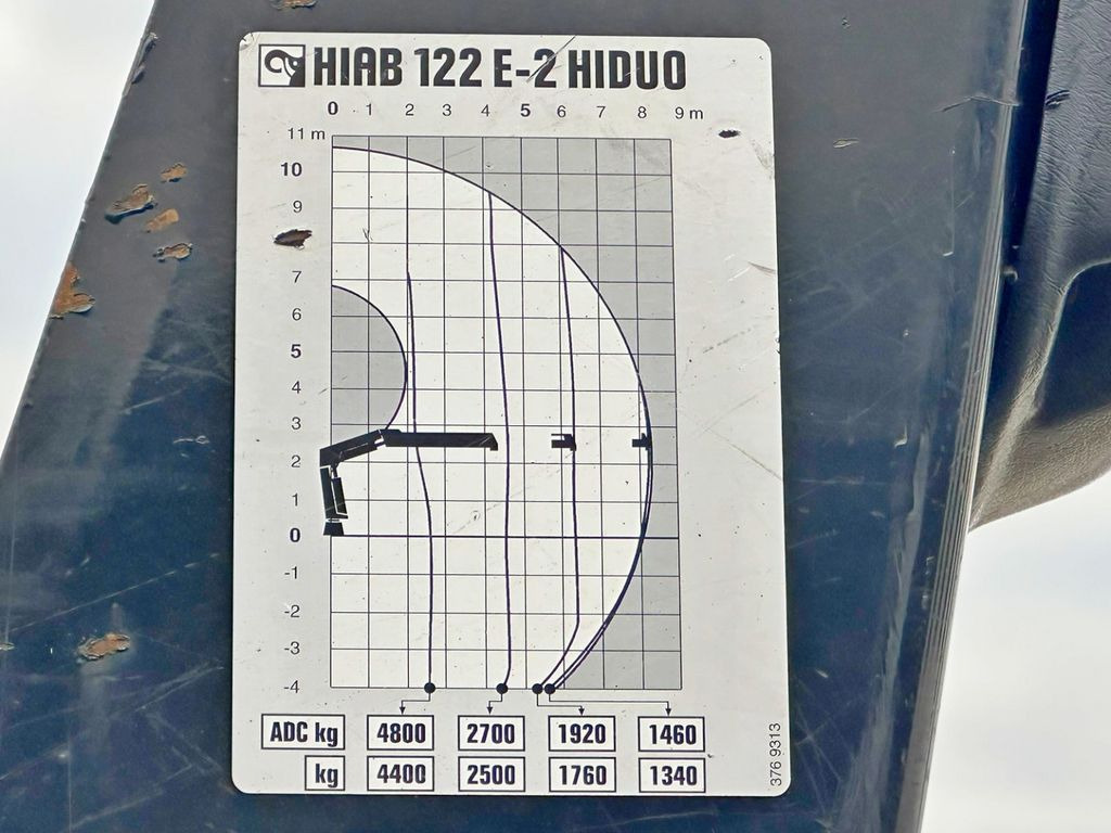 Kamion sa dizalicom, Kamion sa tovarnim sandukom Scania P 280 * HIAB 122 E - 2 HIDUO + FUNK* TOPZUSTAND: slika 8 Kamion sa dizalicom, Kamion sa tovarnim sandukom Scania P 280 * HIAB 122 E - 2 HIDUO + FUNK* TOPZUSTAND: slika 8