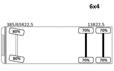 Lizing Volvo FMX 370 Kipper 4,90m *EPSILON Q150Z/FUNK*6x4 Volvo FMX 370 Kipper 4,90m *EPSILON Q150Z/FUNK*6x4 Volvo FMX 370 Kipper 4,90m *EPSILON Q150Z/FUNK*6x4 Volvo FMX 370 Kipper 4,90m *EPSILON Q150Z/FUNK*6x4: slika 14