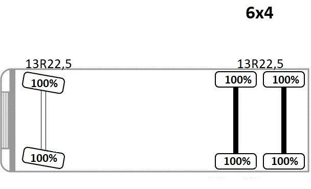 Kamion sa dizalicom Volvo FMX 450 Kipper 5,15m * PK 14002-EH B * 6x4 * TOP: slika 15 Kamion sa dizalicom Volvo FMX 450 Kipper 5,15m * PK 14002-EH B * 6x4 * TOP: slika 15