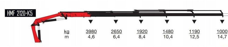 Tegljač MAN TGX 28.480: slika 8 Tegljač MAN TGX 28.480: slika 8