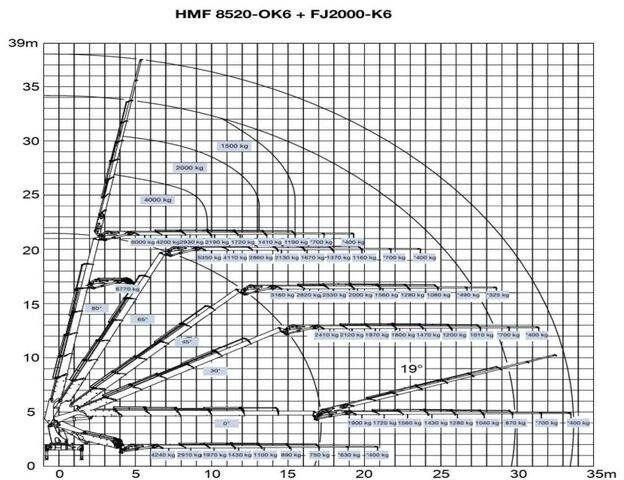 Lizing Volvo FH 550 8x2 HMF 8520 FLY JIB Winch Crane Euro 6 Volvo FH 550 8x2 HMF 8520 FLY JIB Winch Crane Euro 6: slika 8