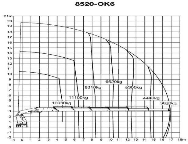 Lizing Volvo FH 550 8x2 HMF 8520 FLY JIB Winch Crane Euro 6 Volvo FH 550 8x2 HMF 8520 FLY JIB Winch Crane Euro 6: slika 7