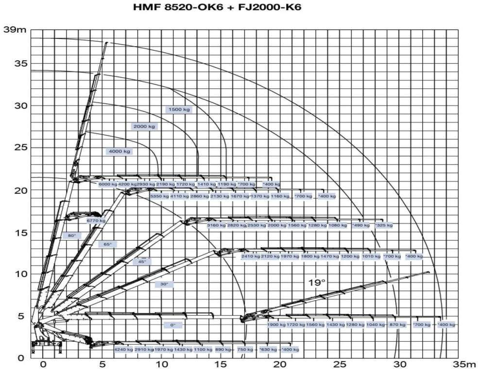 Kamion sa dizalicom Iveco STRALIS AS320S50Y 8x2 HMF 8520-0K6 FLY JIB Winc: slika 6 Kamion sa dizalicom Iveco STRALIS AS320S50Y 8x2 HMF 8520-0K6 FLY JIB Winc: slika 6