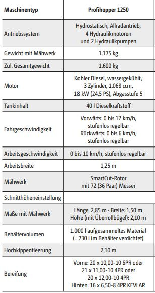 Amazone Profihopper PH 1250 - Kosačica: slika 2 Amazone Profihopper PH 1250 - Kosačica: slika 2